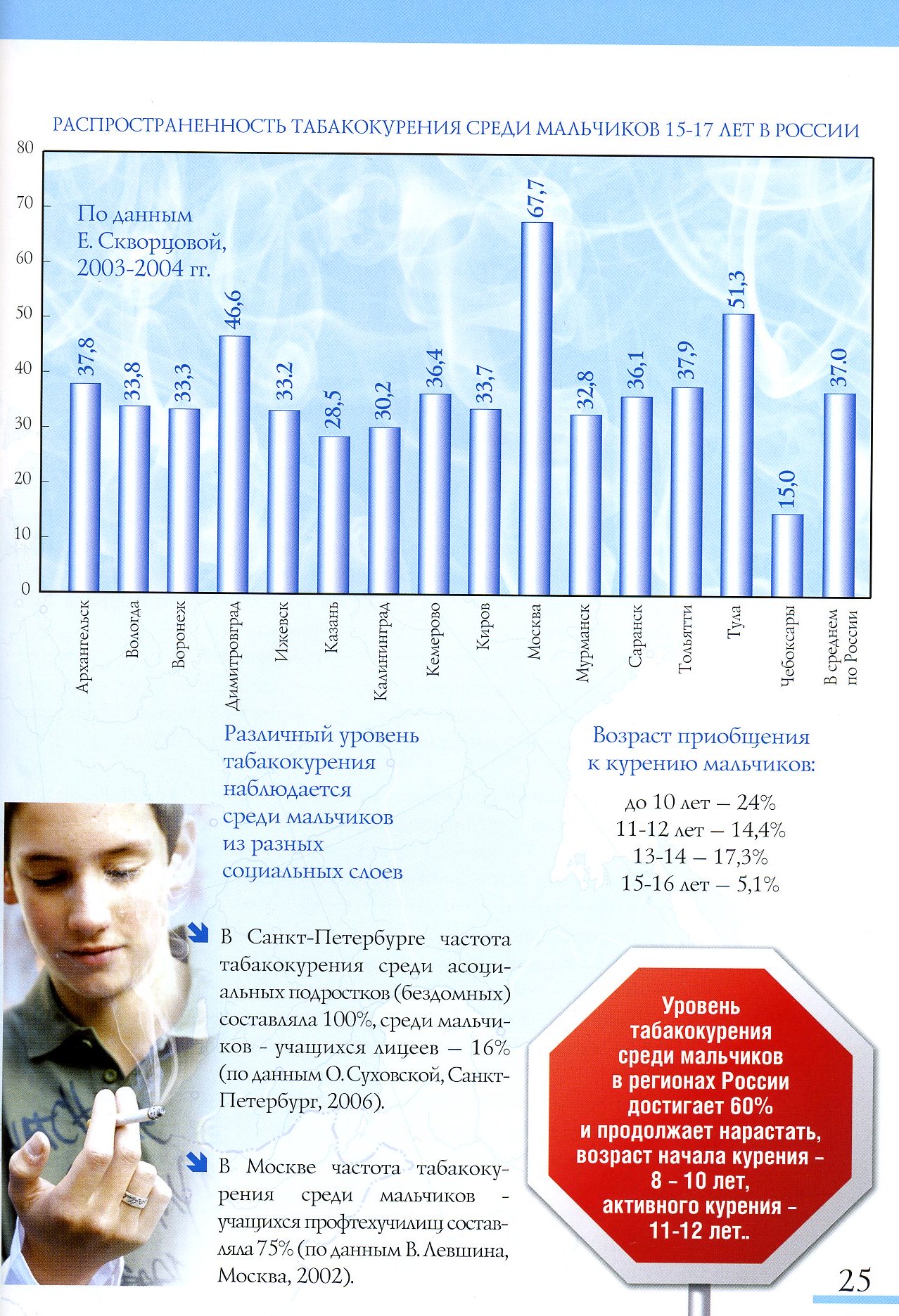 Я в шоке от современных детей! - Детская - Форум Челябинских Автомобилистов