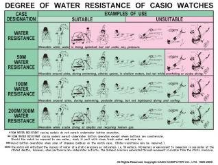 water_resistance.jpg